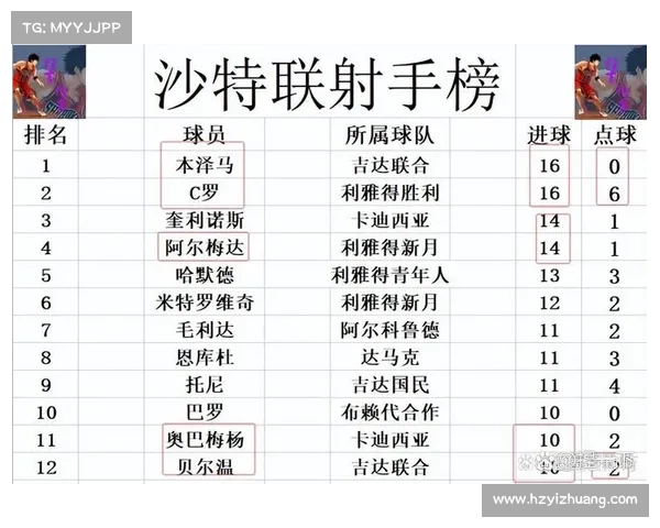 沙特最近的赛事表现;沙特联赛什么水平